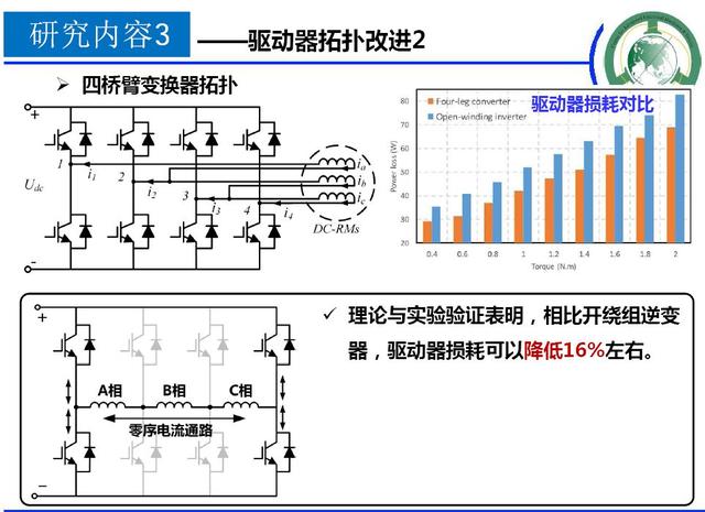 學者成果推薦｜華中科技大學蔣棟——帶零序電流控制能力的新型電機控制器研究