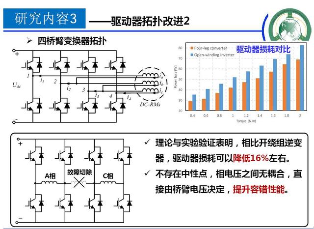 學者成果推薦｜華中科技大學蔣棟——帶零序電流控制能力的新型電機控制器研究