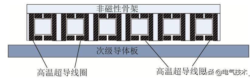 一種新型高溫超導直線感應磁懸浮電機