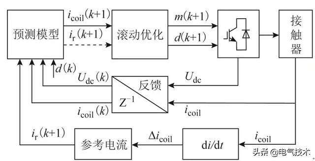 怎樣提高智能接觸器在新能源領域運行的穩定性？