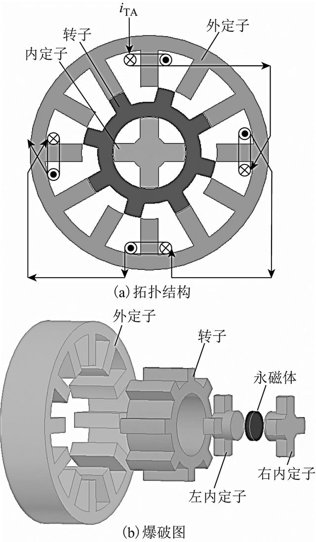 學術簡報｜懸浮輸出能力高、功耗低的新型磁懸浮開關磁阻電機