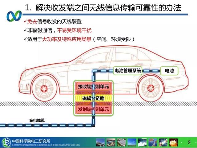 青年學(xué)者成果推薦｜中科院電工所吉莉——無線攜能通信系統(tǒng)能量與信息的耦合技術(shù)研究