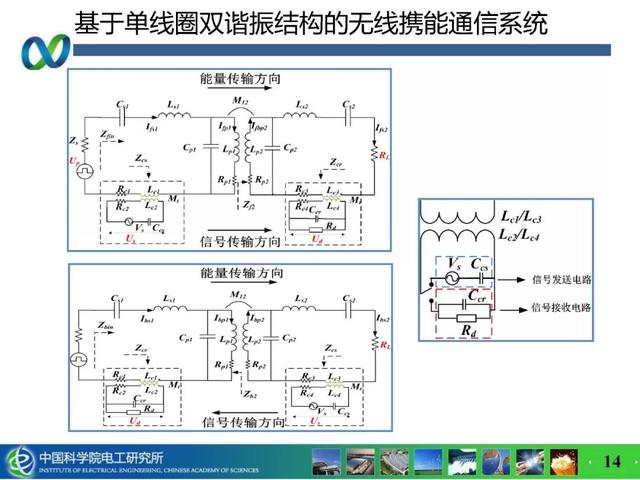 青年學(xué)者成果推薦｜中科院電工所吉莉——無線攜能通信系統(tǒng)能量與信息的耦合技術(shù)研究