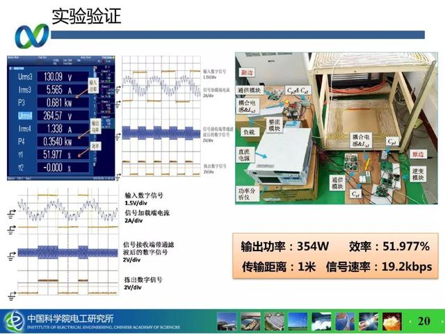 青年學(xué)者成果推薦｜中科院電工所吉莉——無線攜能通信系統(tǒng)能量與信息的耦合技術(shù)研究