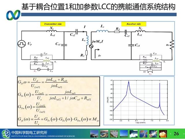 青年學(xué)者成果推薦｜中科院電工所吉莉——無線攜能通信系統(tǒng)能量與信息的耦合技術(shù)研究