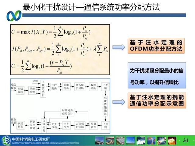 青年學(xué)者成果推薦｜中科院電工所吉莉——無線攜能通信系統(tǒng)能量與信息的耦合技術(shù)研究