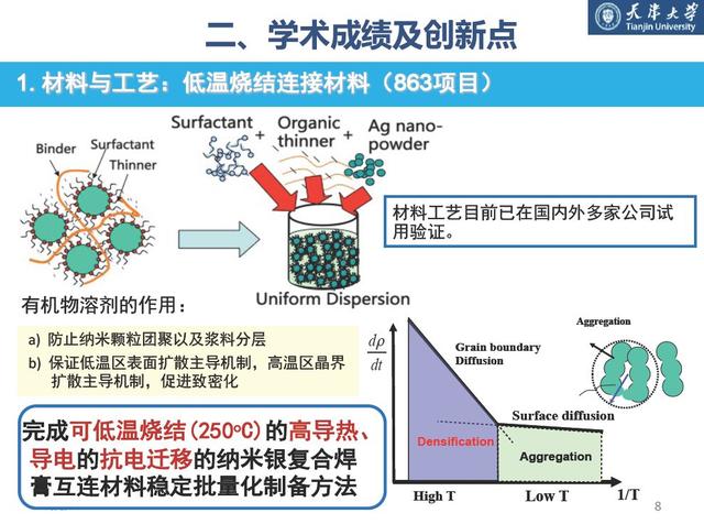 學(xué)者成果推薦｜天津大學(xué)梅云輝——寬禁帶半導(dǎo)體器件高溫封裝