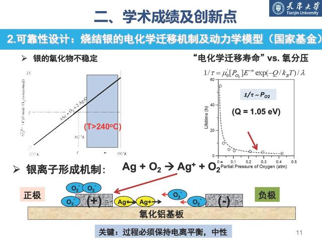 學(xué)者成果推薦｜天津大學(xué)梅云輝——寬禁帶半導(dǎo)體器件高溫封裝