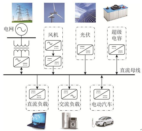 學術簡報｜在負載擾動情況下，怎樣實現直流母線電壓的快速恢復？