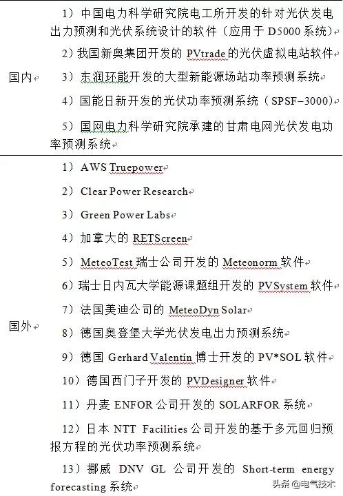 光伏發電出力預測技術研究綜述