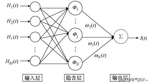 光伏發電出力預測技術研究綜述