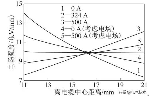 學術綜述：高壓直流電纜聚乙烯絕緣材料研究現狀