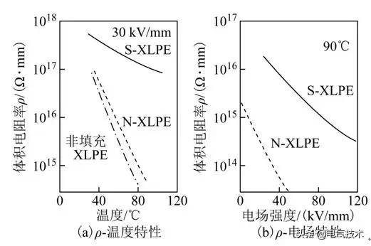 學術綜述：高壓直流電纜聚乙烯絕緣材料研究現狀