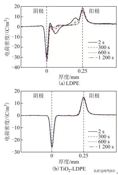 學術綜述：高壓直流電纜聚乙烯絕緣材料研究現狀