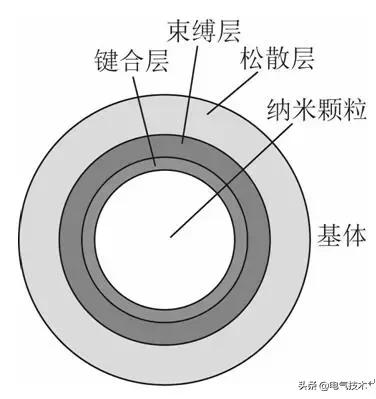 學術綜述：高壓直流電纜聚乙烯絕緣材料研究現狀