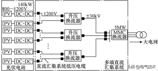 新保護方法，可有效抑制光伏電站直流匯集電纜的故障電流