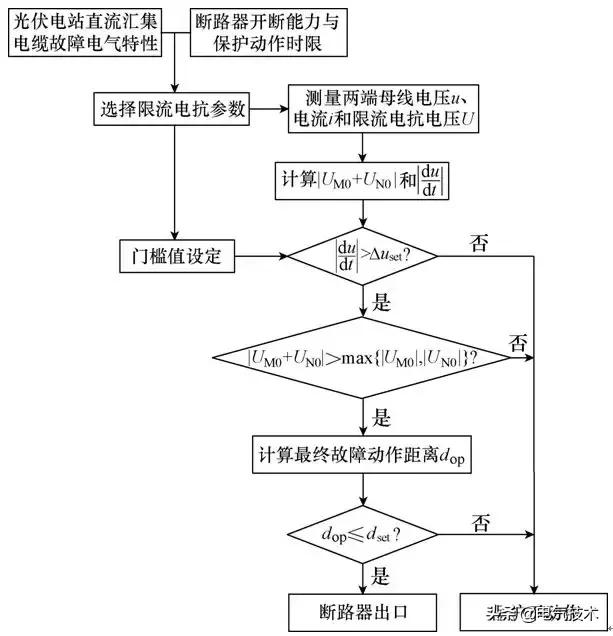 新保護方法，可有效抑制光伏電站直流匯集電纜的故障電流