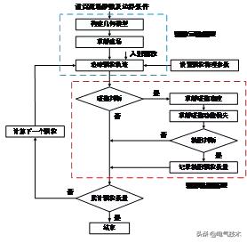 作者特稿｜瓷絕緣子表面粘附顆粒的粒徑分布特性及其影響因素研究