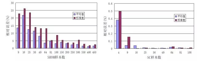 西安科技大學劉青團隊：埋地管道HEMP響應的不確定度量化研究