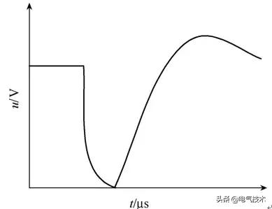 配電變壓器絕緣狀態(tài)檢測技術(shù)綜述