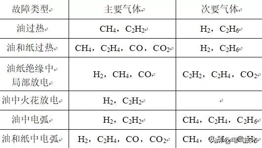 配電變壓器絕緣狀態(tài)檢測技術(shù)綜述