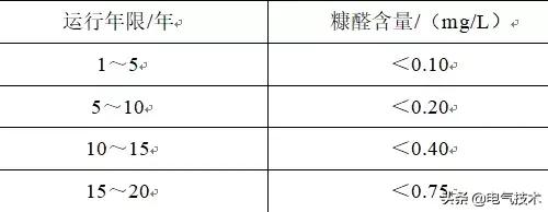 配電變壓器絕緣狀態(tài)檢測技術(shù)綜述