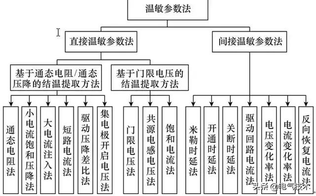 學(xué)術(shù)綜述｜Si和SiC功率器件結(jié)溫提取技術(shù)現(xiàn)狀及展望