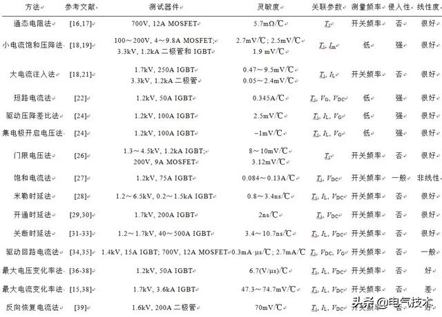 學(xué)術(shù)綜述｜Si和SiC功率器件結(jié)溫提取技術(shù)現(xiàn)狀及展望