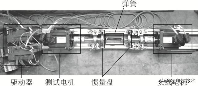 研究發現：加裝抑振濾波器可有效抑制機器人關節振動