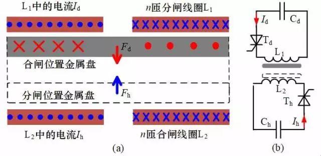 緩沖難題不再是高壓快速開關的研制瓶頸！天大科研團隊推出新成果