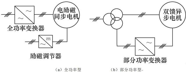 新型可調速抽水蓄能系統，電網頻率調節能力強