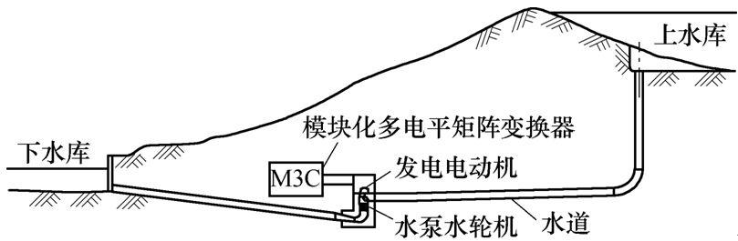 新型可調速抽水蓄能系統，電網頻率調節能力強