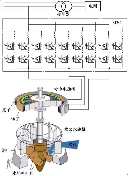 新型可調速抽水蓄能系統，電網頻率調節能力強