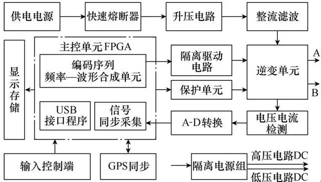 高效和高準確度的電磁探測系統