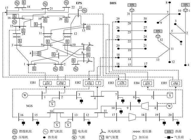 計及相關性的電-氣-熱綜合能源系統概率最優能量流