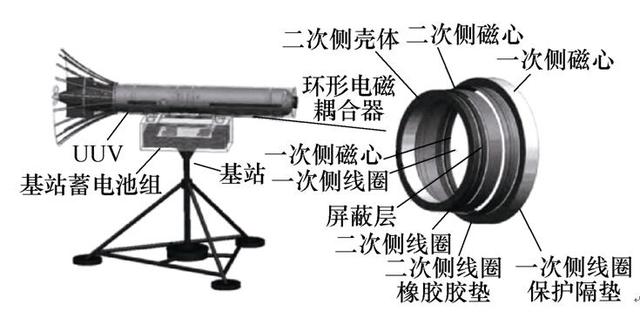 水下無線電能傳輸技術的研究熱點