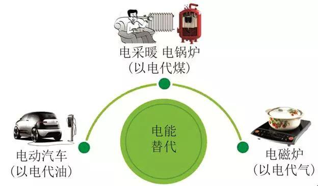 電能替代下的城市配電網有載調容配電變壓器規劃方法