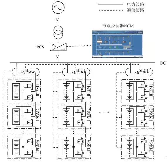 適用于梯次電池利用的電池柔性成組儲能系統