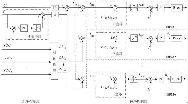 適用于梯次電池利用的電池柔性成組儲能系統