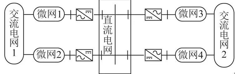 基于柔性直流互聯的多微網集成聚合運行優化及分析