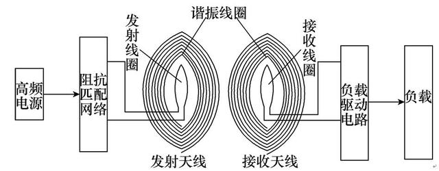 了解一下這個前沿科技！水下無線電能傳輸技術的基本原理