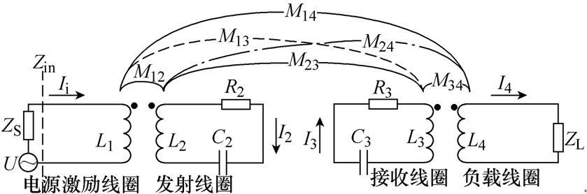 了解一下這個前沿科技！水下無線電能傳輸技術的基本原理