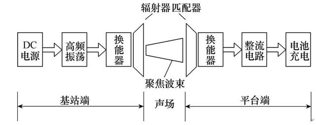 了解一下這個前沿科技！水下無線電能傳輸技術的基本原理