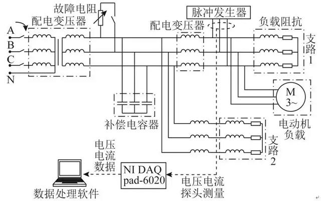 一種現場可實施性強的故障檢測技術，可提高配電線路重合閘成功率