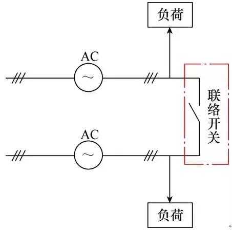 柔性多狀態開關在智能配電網中的應用