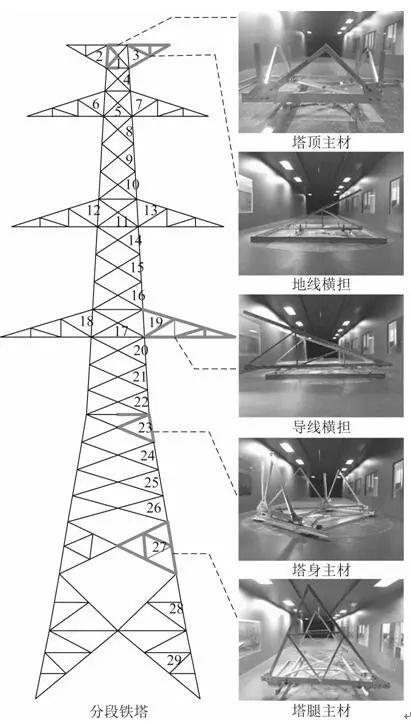 輸電鐵塔分段模型的風洞試驗