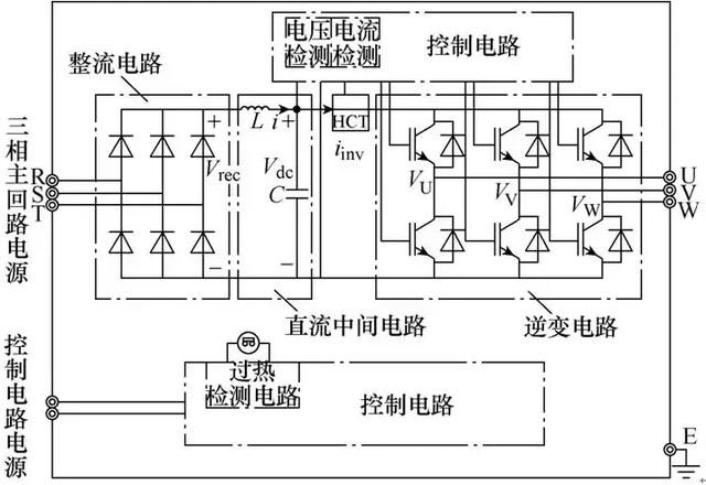 變頻器電壓暫降耐受特性試驗及量化方法研究：機理分析與試驗方法