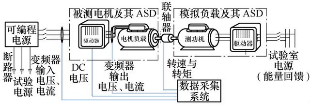 變頻器電壓暫降耐受特性試驗及量化方法研究：機理分析與試驗方法