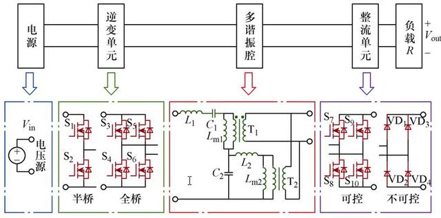 一種雙變壓器結(jié)構(gòu)的多諧振型軟開(kāi)關(guān)直流變換器