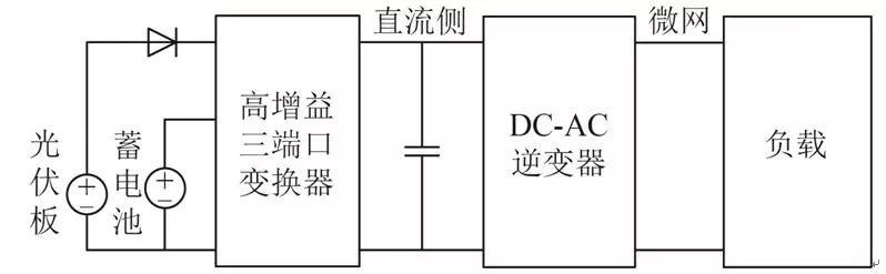 具備高增益的非隔離三端口變換器